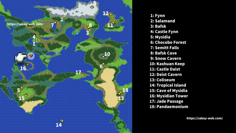 World Map - Final Fantasy 2 Pixel Remaster