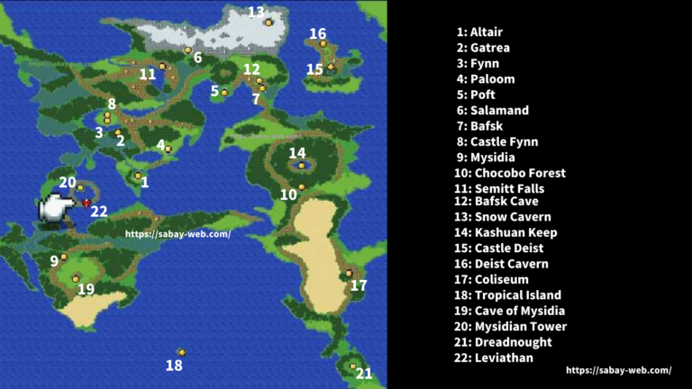 World Map - Final Fantasy 2 Pixel Remaster