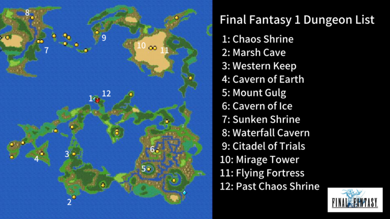 Final Fantasy 1 Pixel Remaster Walkthrough