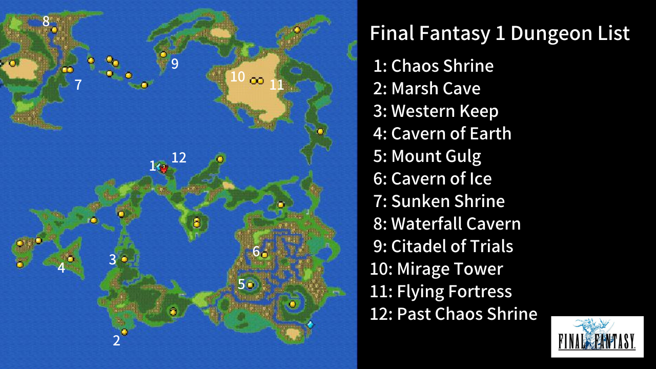 final-fantasy-1-pixel-remaster-walkthrough