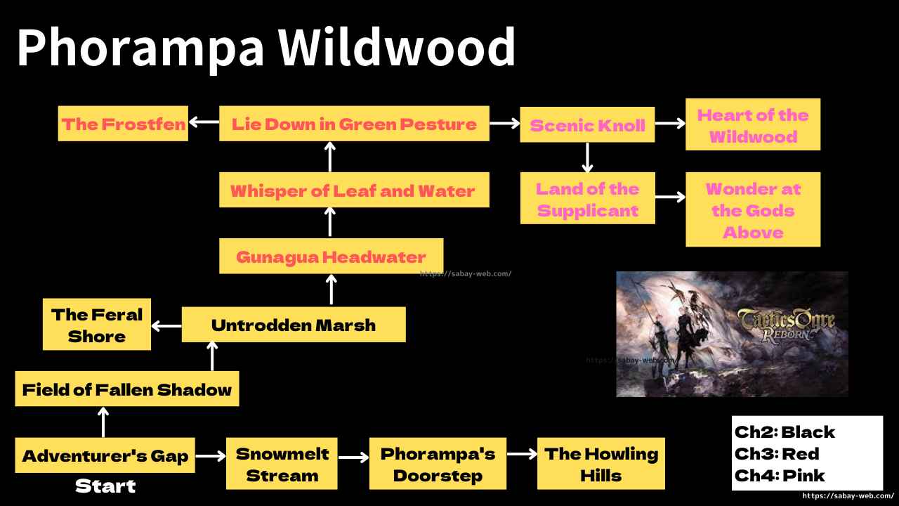 Phorampa Wildwood Map